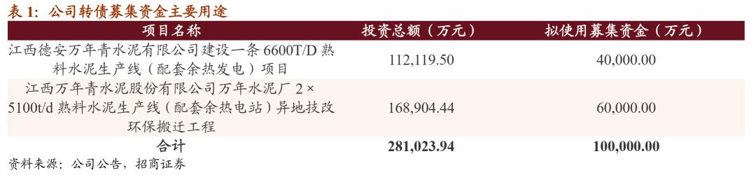 万青转债,万青发债什么时候上市