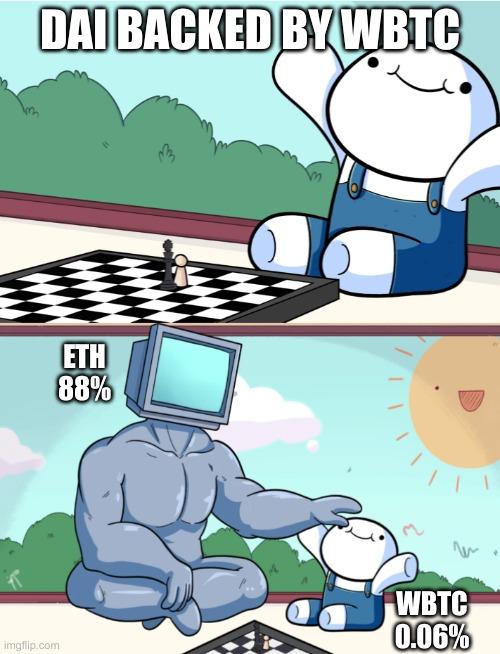 maker最新信息,makerdao上线