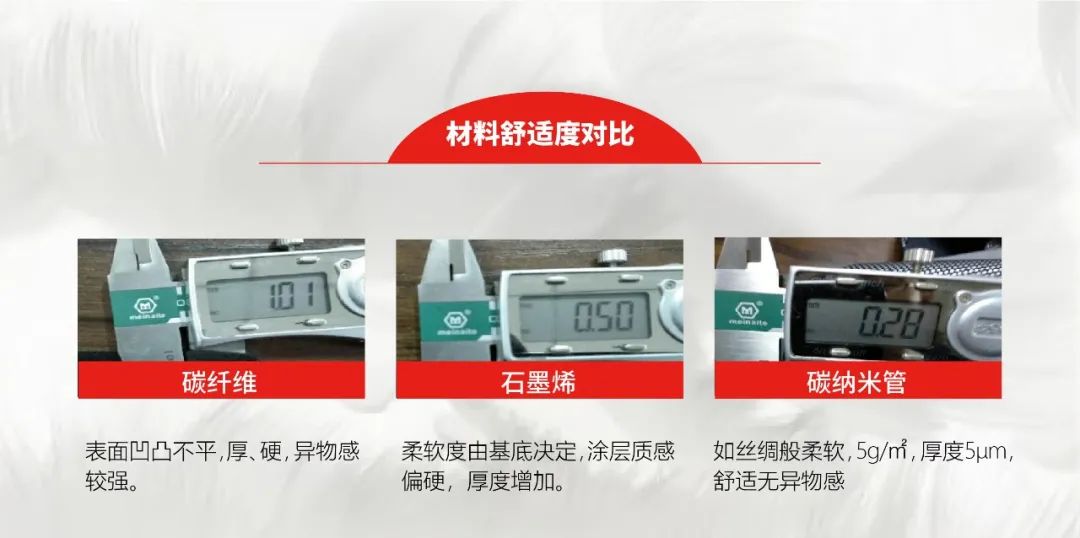 时尚头条｜智能电加热服装技术，该如何选择？