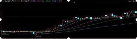 贵州茅台市值超亿,贵州茅台市值破9亿