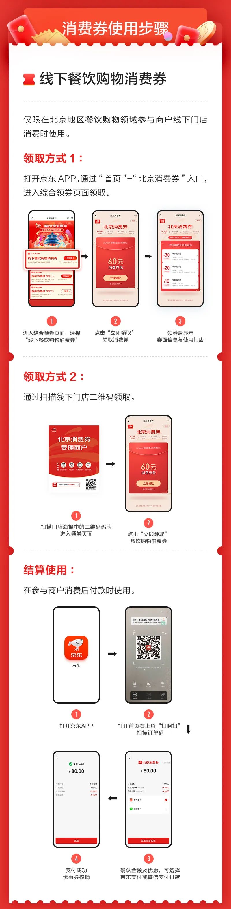 122亿元消费券促进消费回升,北京122亿消费券怎么领取