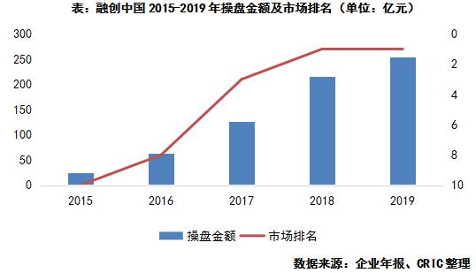 千亿房企成长思路,房地产怎么实现单城百亿