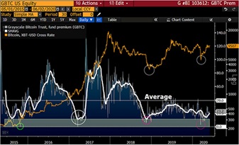 彭博8月加密货币展望报告,彭博美元走势分析