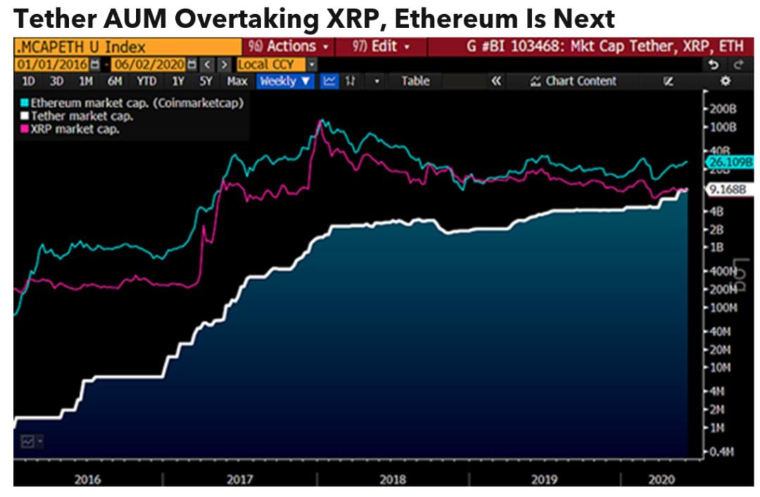 彭博万字报告:为什么*币特比**今年将达到2万美元