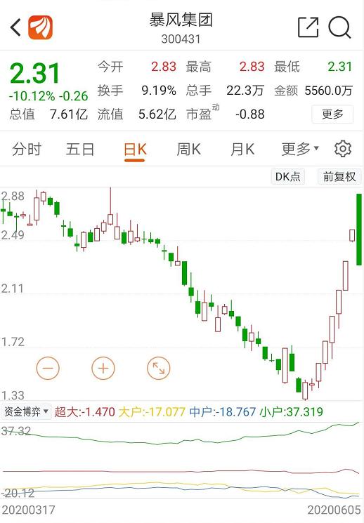 末日板，0元割肉，曾经最靓的两个崽开始“终极决斗”