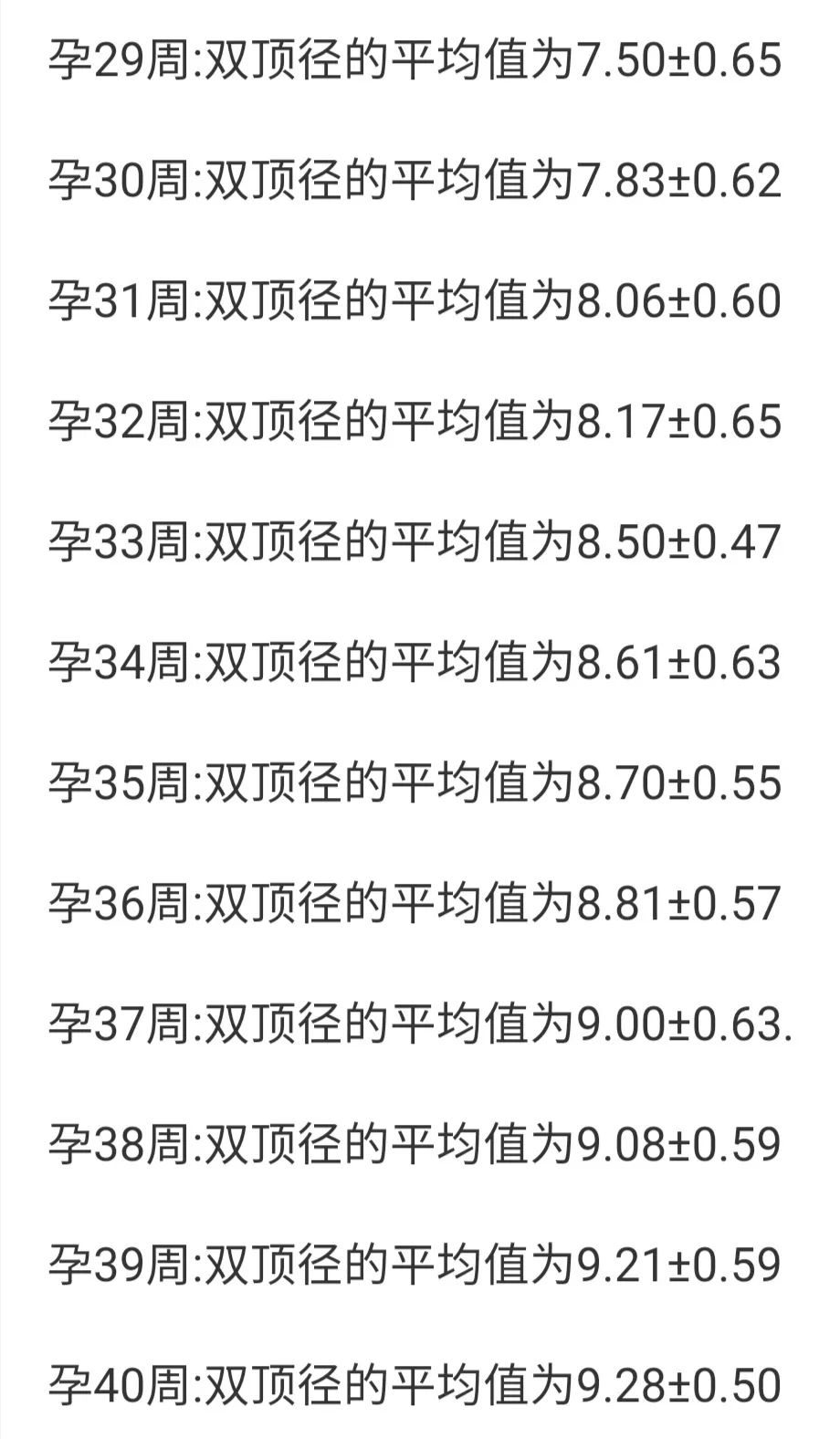 孕妈三两事之宝宝双顶径偏大，担心生不出来怎么办？