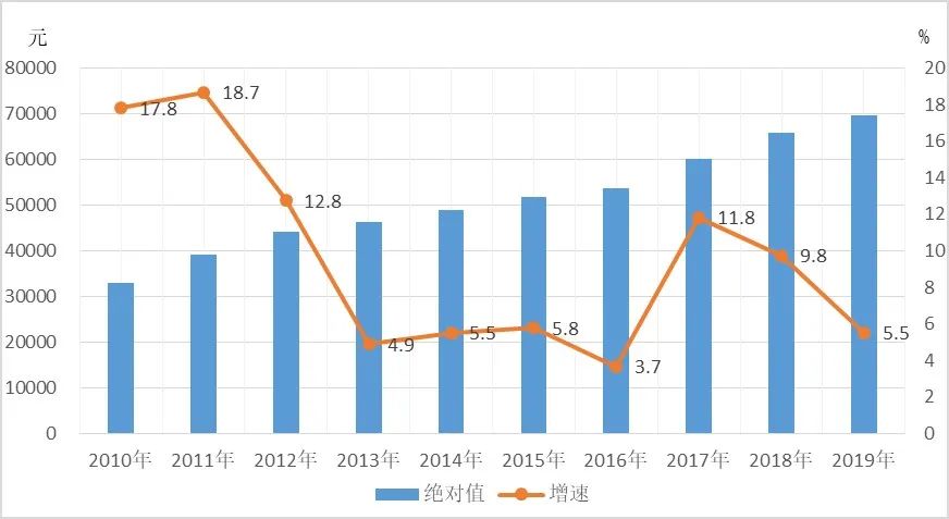 2021年山西社会平均工资是多少,山西今年平均工资最高达到多少