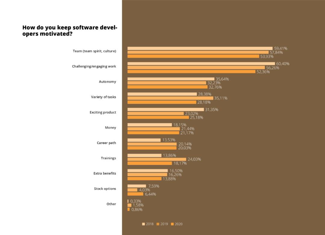 即将消失的五种编程语言,未来编程语言会成为主流吗