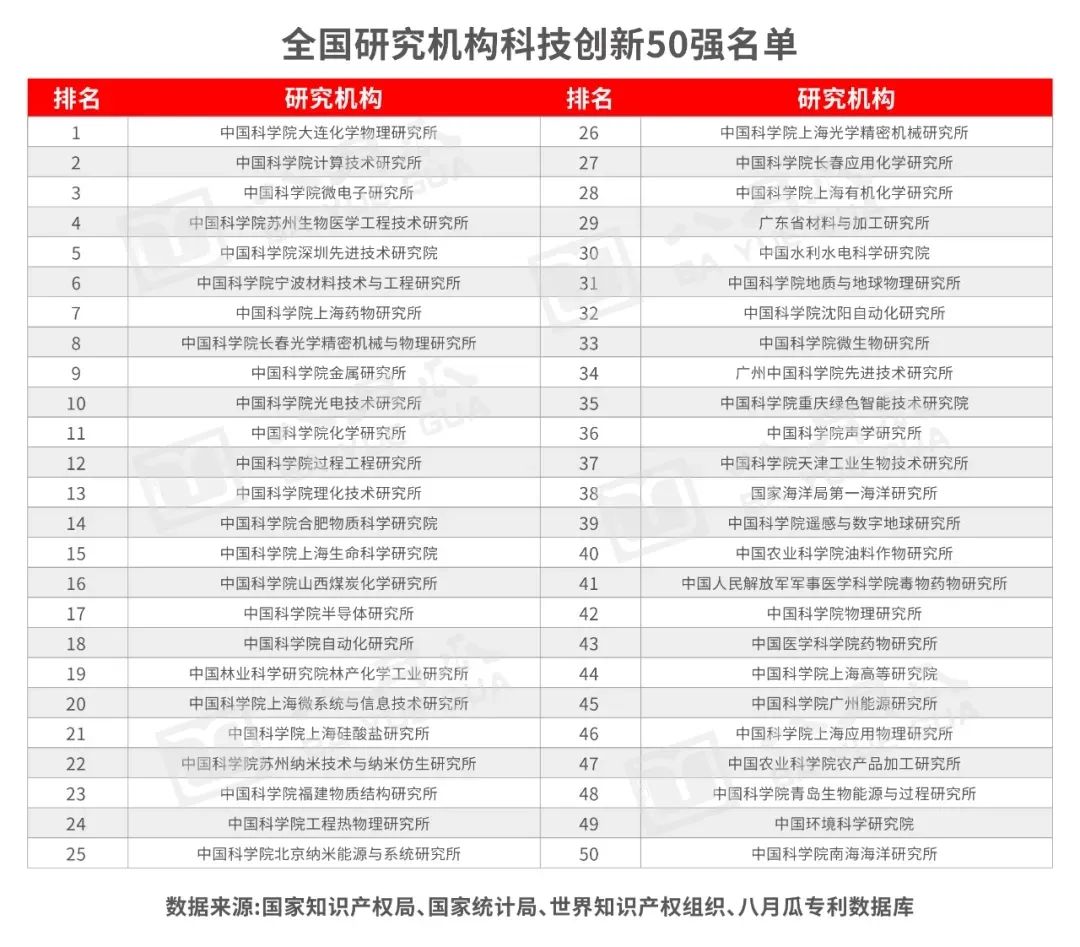 全钒液流电池大连化物所,大连热点板块有哪些