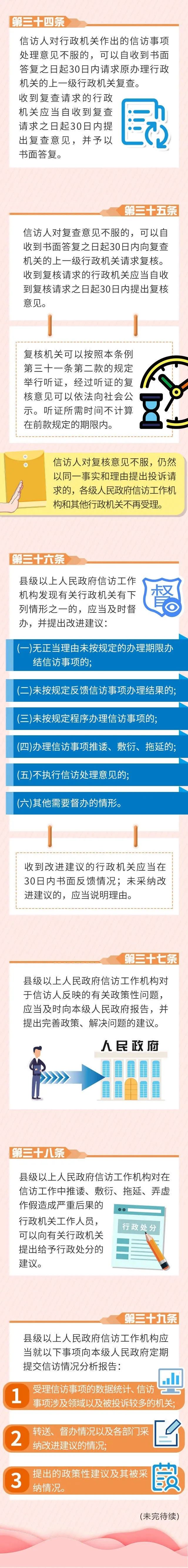 【《*访信**条例》修订实施15周年】图解⑤丨*访信**事项受理后，是怎样操作的？