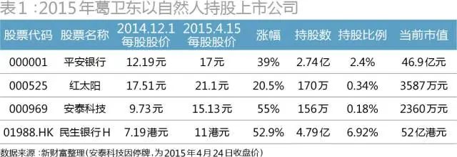 从100万赚到160亿的大佬,从一百万赚到160亿的大佬