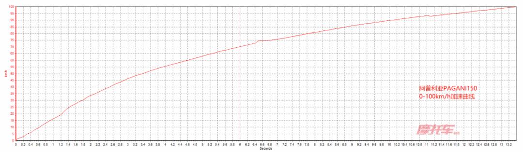 比亚乔liberty150车评,阿普利亚pagani150最帅改装