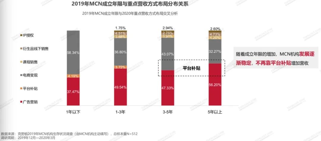 网红直播刷单调查丨1288赞+88条真人评论+10万*放播**=30元