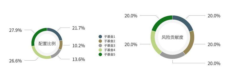 加密货币市场近期趋势讲解,传统资产配置策略加密货币市场