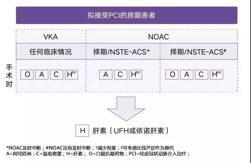 冠心病合并房颤的抗栓指南,冠心病合并房颤抗栓指南