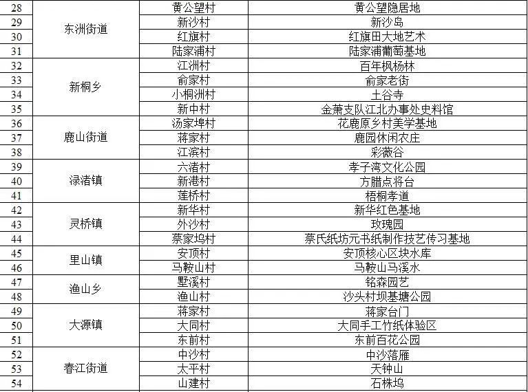 周末去哪儿⑫|王牌推荐，出行不愁！富阳山乡鲜得太“上头”啦！