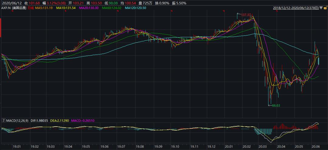 国外卡组织,美国银行卡清算机构进入我国市场