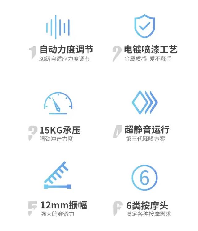 明星用筋膜枪,运动员都用什么牌子的筋膜枪