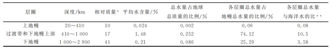 地球悬浮在太空的奥秘,地球漂浮在宇宙