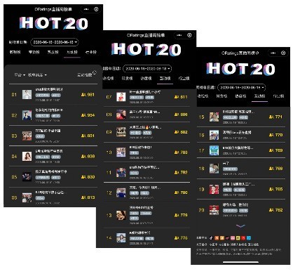 618电商内容化大战直播仍是带货王,618电商节直播带货