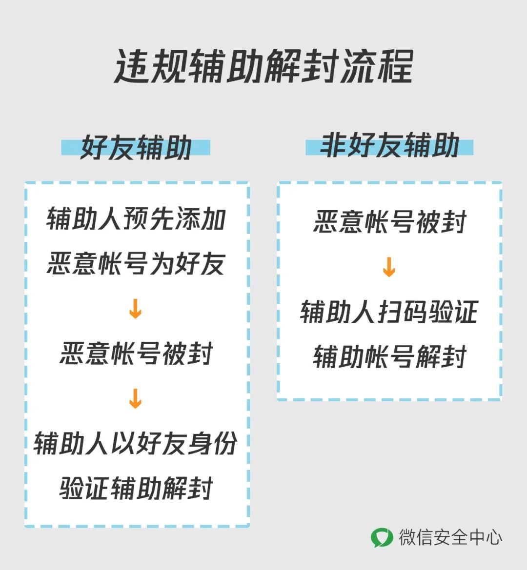 微信团队再次紧急提醒：这种忙别随意帮！已有多人被抓