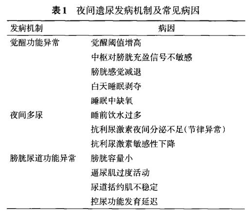 孩子七岁了还尿床是什么原因,7岁小孩天天尿床是什么原因
