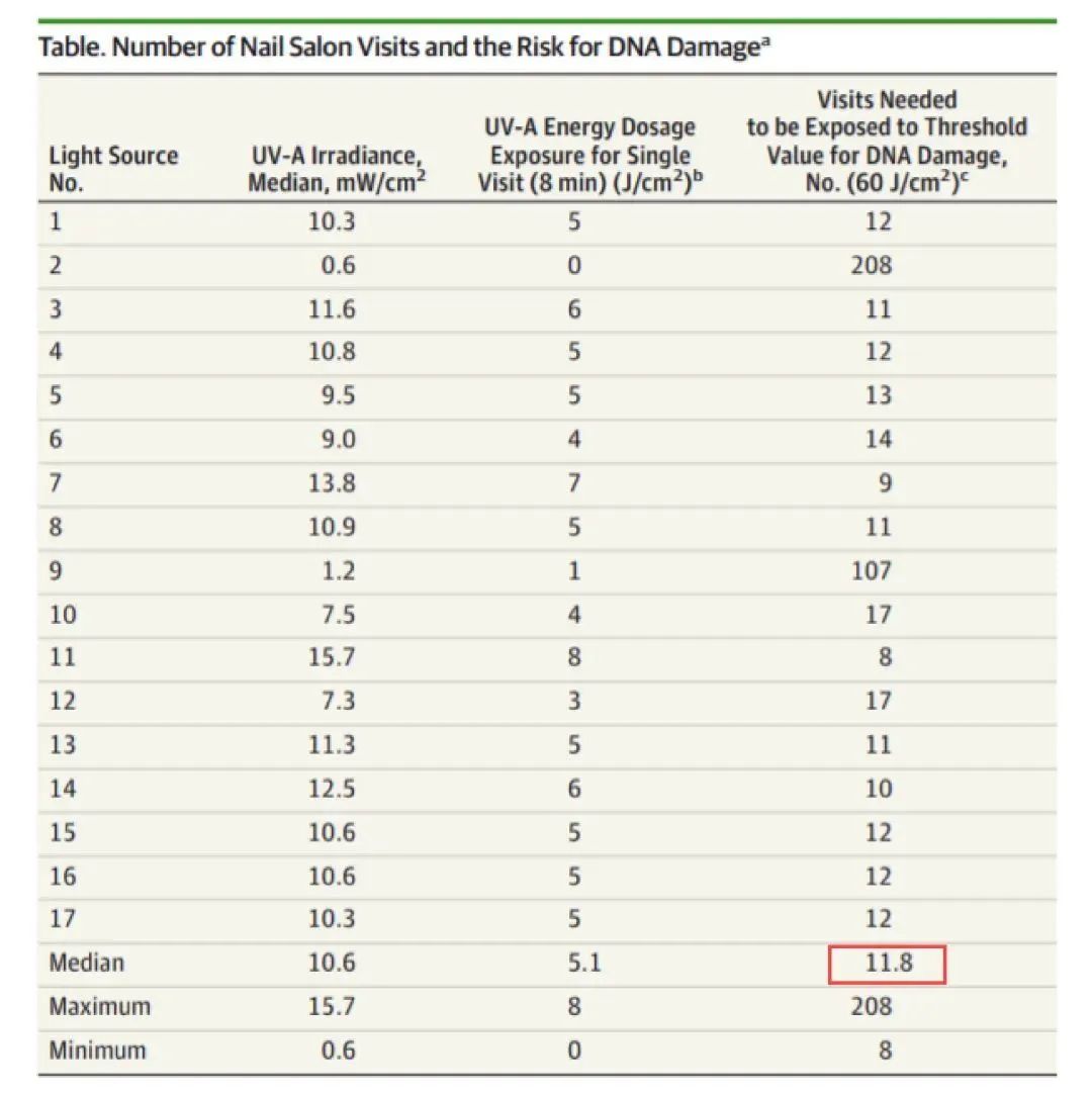 预防紫外线的必备神器,抵抗紫外线提亮肤色药品