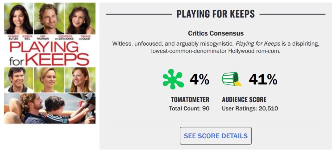 烂番茄科幻电影烂片,烂番茄100集免费观看