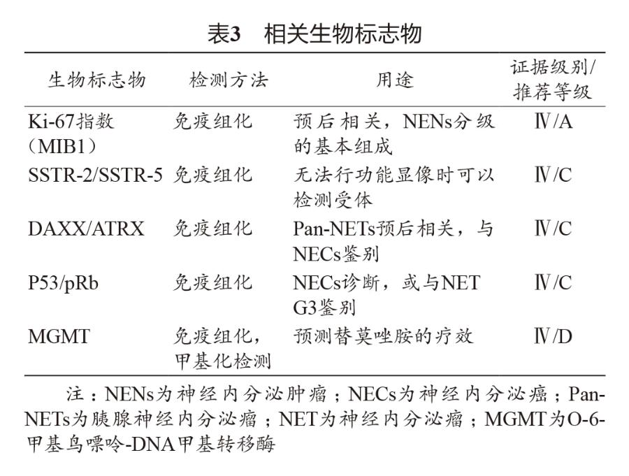 胃神经内分泌肿瘤的治疗,胰神经内分泌肿瘤的最佳治疗方法