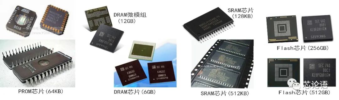 存储媒介发展史,存储容量发展史