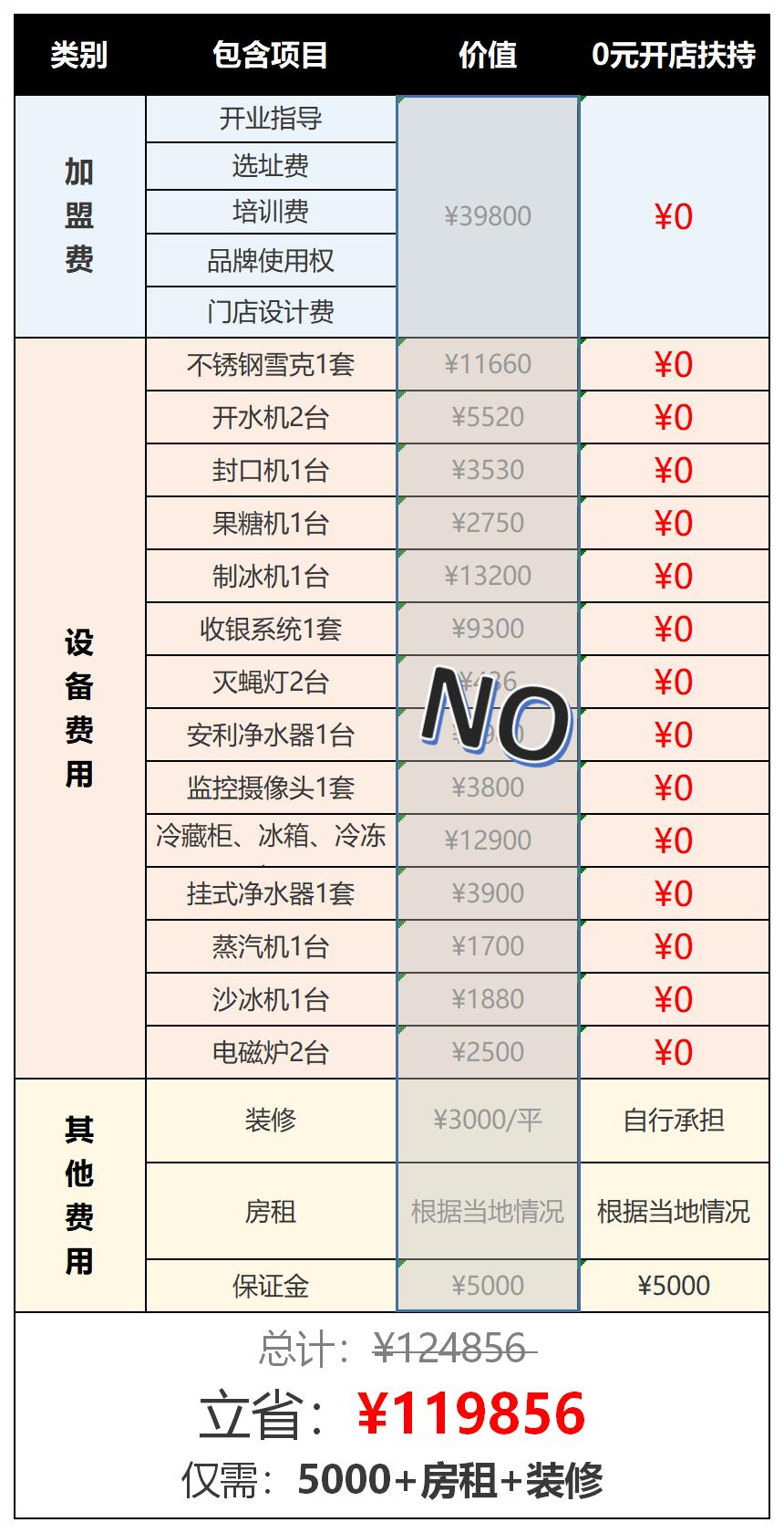 全国有一千多家的奶茶店,全国6000家门店奶茶品牌