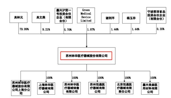林华医疗ipo,林华医疗的最新消息