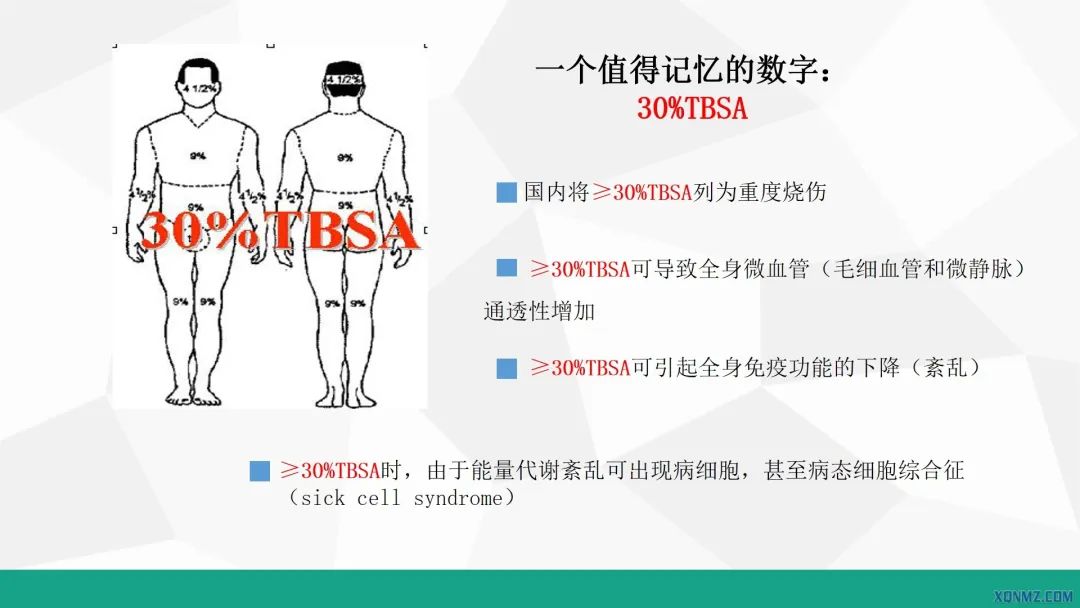外科烧伤病人的护理教学视频,烧伤患者护理教学查房讲解视频