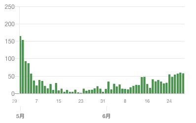 ems国际快递寄日本10天还没到,ems国际快递已进入后续流程
