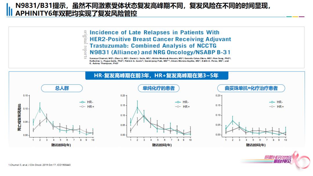 her阳性乳腺癌新辅助治疗研究,her2阳性乳腺癌新辅助治疗方案