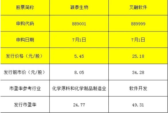 中签技巧和打新方法,股票中签技巧与方法