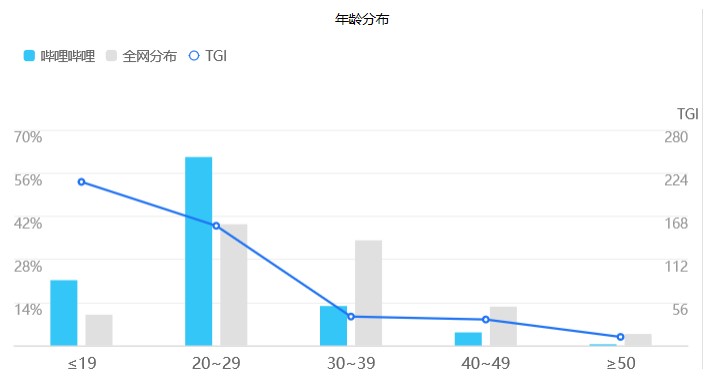 b站z世代的精神家园,b站z世代定制型计划