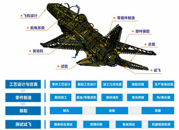 错过这条《机会清单》，可能会错过一个亿！