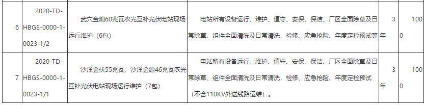 国家电力投资集团2024在哪里报名,国家电力投资集团2024秋招