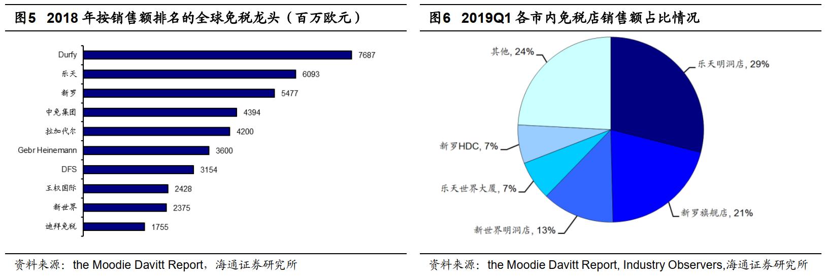 免税概念股为什么大涨 (免税概念股还能涨多久)