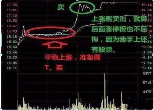 手中股票天天盘中冲高回落,手里股票一直上涨怎么补仓