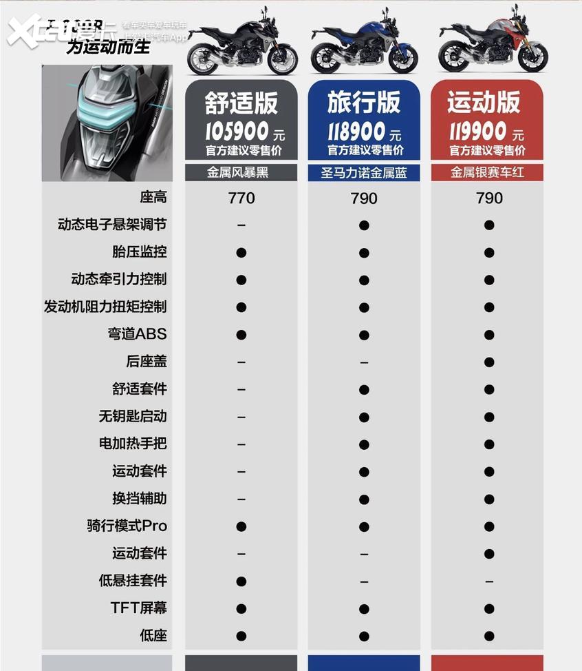 宝马f900r旅行版和运动版怎么选,新款宝马大小眼街车