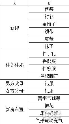 台州嫁妆一般给多少,台州订婚陪嫁