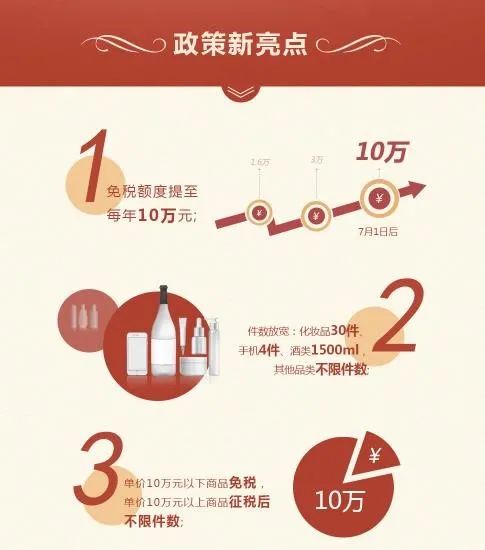 海关禁止进口目录,代购海南免税店