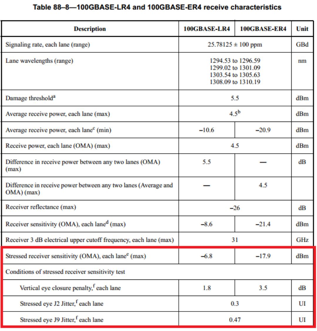 压力大一只眼睛充血,压力过大眼睛肿胀