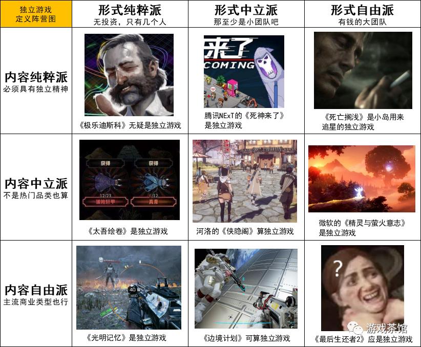 18张九宫格阵营图看懂热门游戏,一张图诠释各类型游戏玩家