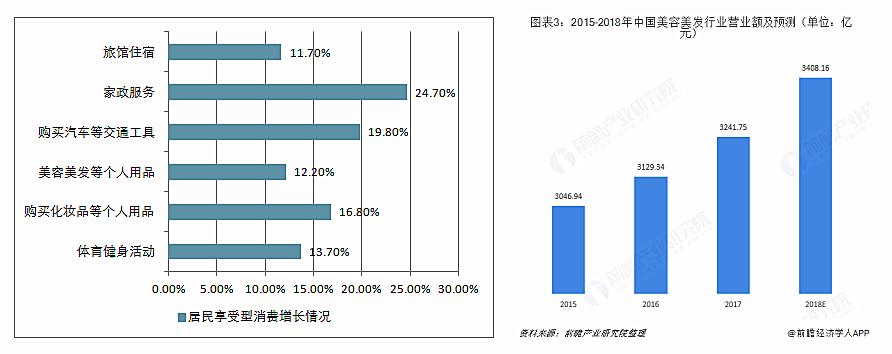 上海文峰和永琪哪个有发展,文峰理发店和永琪理发店哪个牛