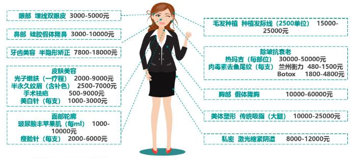 我的医美*款贷**还不上了