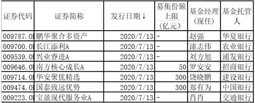 果然超级周！刚刚，多只新基金一起炸了，两只都狂卖300亿！更多爆款基金在路上，华夏、招商、嘉实、平安等很快就来