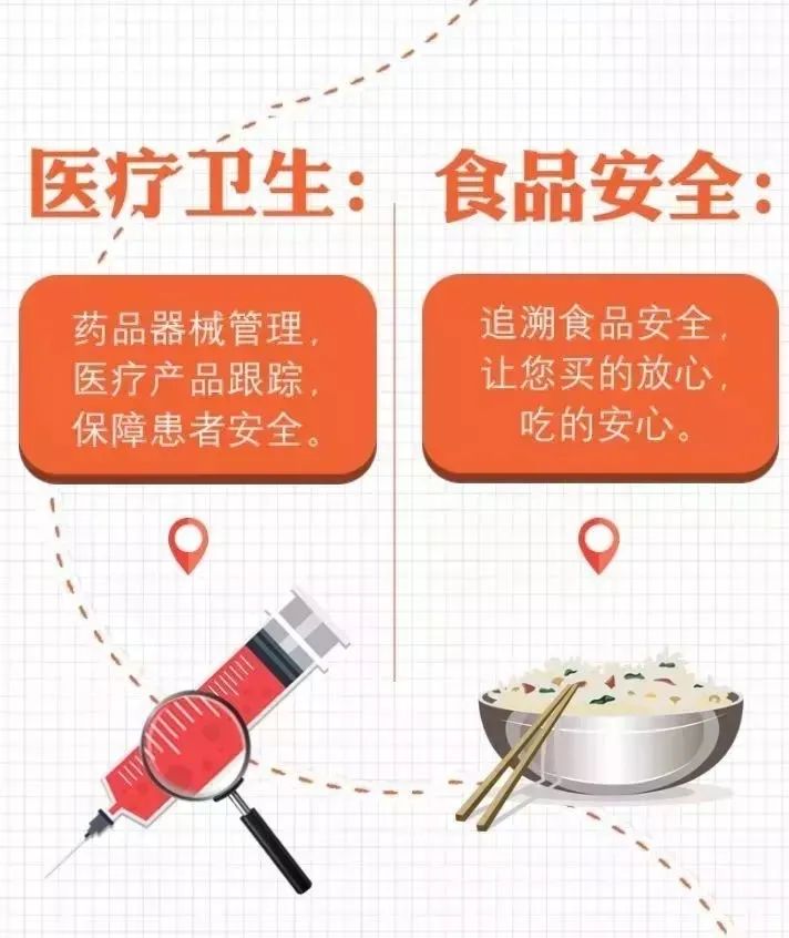 常见的商品条码有哪些,商品条码的那些事你知道吗